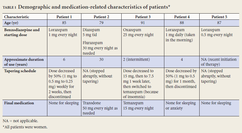 ativan taper for alcohol withdrawal schedule for lorazepam